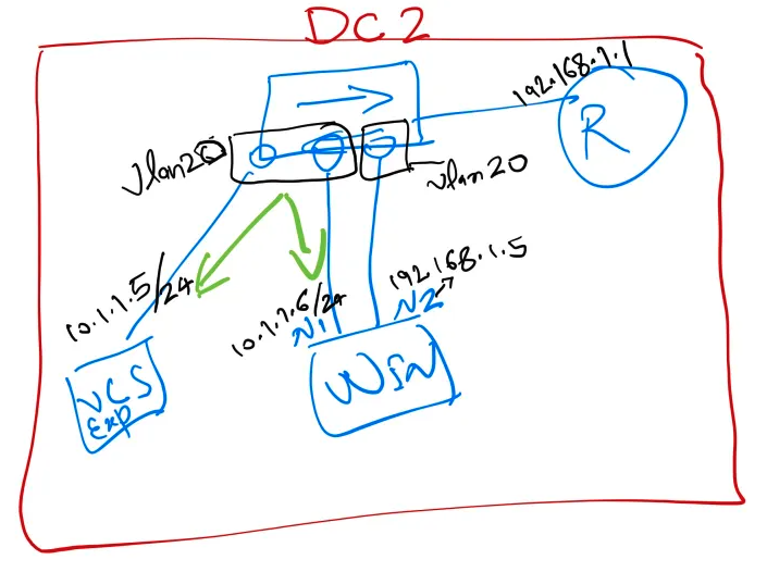 Expressway Migration Diagram