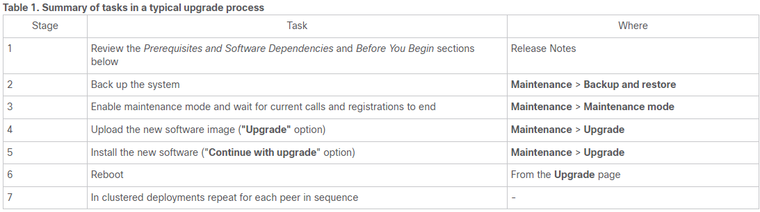 Expressway Upgrade from Web Summary