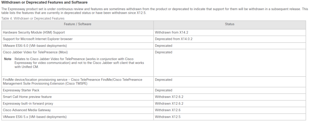 Expressway Deprecated Features After 12